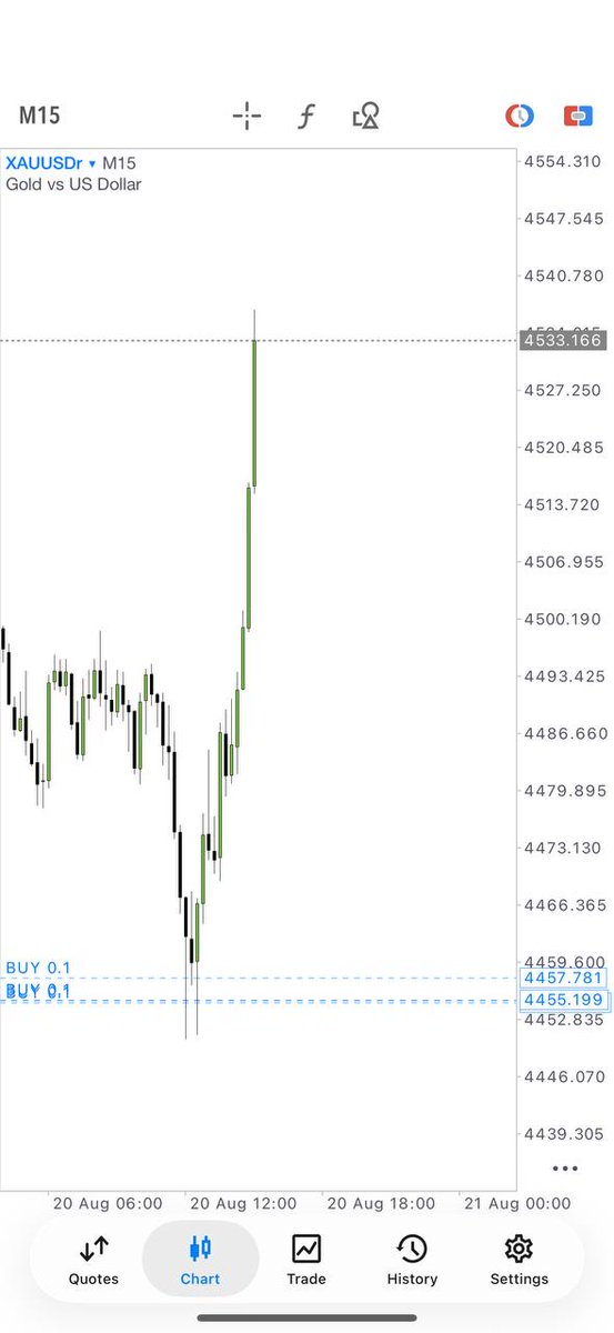 JohnWickwowk's tweet photo. 🚀🥇 770+ PIPS — GOLD STRIKES AGAIN! 🔥

📈 XAUUSD MOVE CAPTURED!
💰 Another strong result in the books! 🎯
👀 Want to catch the next move?
👉 Join us now: https://t.co/k5rKI814f4

#XAUUSD #Forex #GoldSignals #GoldTrading #770Pips 📊🔥 https://t.co/qBrKr8lHtC