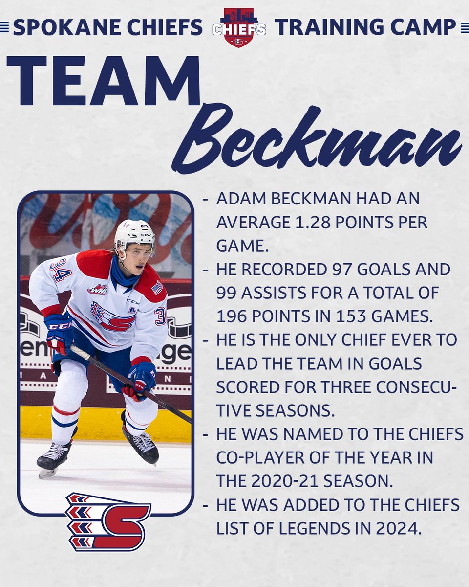 spokanechiefs's tweet photo. Spokane Chiefs Training Camp will feature teams named after former players, one representing each decade of Chiefs history.

The fourth and final team is Team Beckman! Named after Adam Beckman who was a Spokane Chief from 2018-21.

#GoChiefsGo | https://t.co/RhRurNy49I https://t.co/SCaAM20KXD
