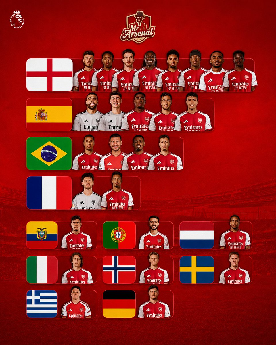 AzengaMoses's tweet photo. Arsenal players from each country https://t.co/QCPZx34tfh
