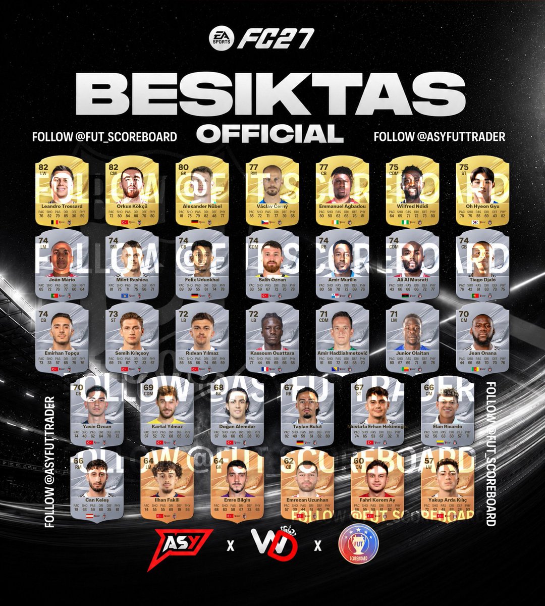 HaberKartali's tweet photo. Beşiktaş kadrosunun #FC27 rating'leri. (ASY FUT) https://t.co/x8HoC6Xs07