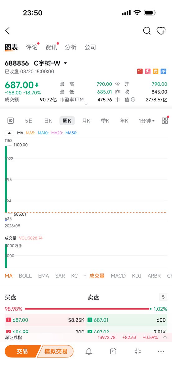 kibun535's tweet photo. 宇树科技感觉也不太行啊 https://t.co/C3rDhD8vDj