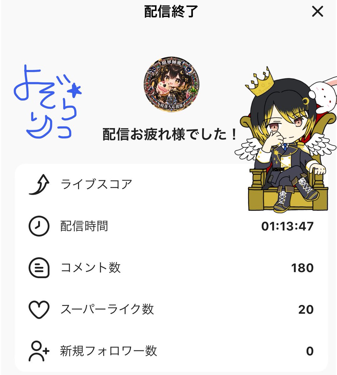 Ritsu_Yozora's tweet photo. 今日+6取らせて頂きました！！！
沢山の方に応援して貰えてほんと嬉しいです( ´,,•ω•,,`)♡
今回も恒例の名前遊び炸裂で大爆笑しながら0時を迎えましたwww
でも色々PONしてすいまめーん🙇‍♀️💦
今週もキープありがとうございました！！！ https://t.co/OL6x7oag38