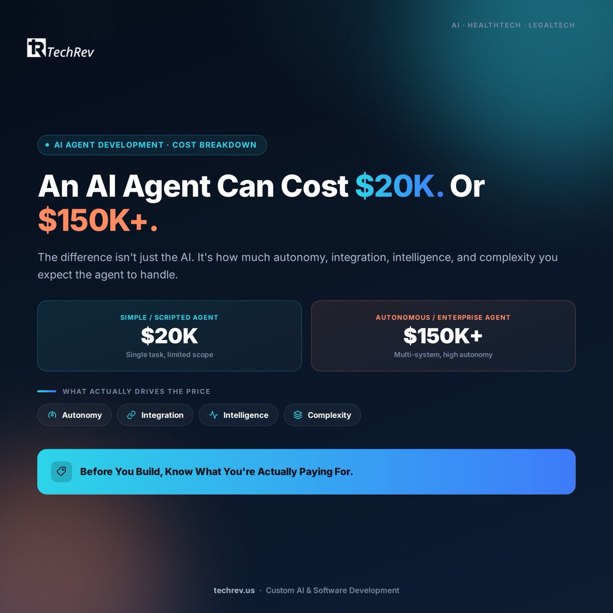 TechRevLLC's tweet photo. Why does one AI agent cost $20K while another costs $150K+?

The difference isn't just the technology. It's about autonomy, security, and scalability.

The real question isn't "How much does an AI agent cost?"

It's "What business outcomes do I need my AI agent to achieve?" https://t.co/sMoFAH02rF