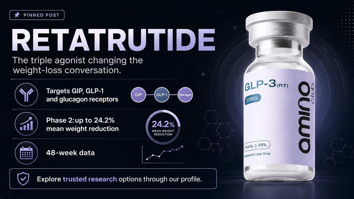 EnhancedDataHub's tweet photo. Retatrutide is the triple agonist changing the 
weight-loss conversation.

It targets GIP, GLP-1 and glucagon receptors. 
Phase 2 produced up to 24.2% mean weight reduction at 48 weeks.

Explore trusted research options through our profile. https://t.co/3h0dUh5P0W