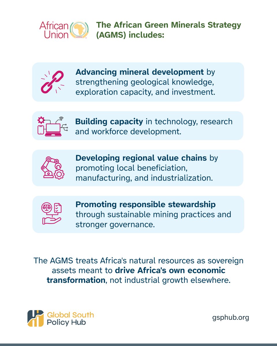 GSPHub's tweet photo. Africa doesn't benefit from its own mineral wealth.

The reason: a broken minerals model built on extraction without shared benefits, tilted toward consuming nations over producers.

The fix: a minerals partnership that secures supply for consuming nations while also advancing Africa's development agenda.

Nonresident Fellow @alaka_lugonzo suggests a path for the United States: https://t.co/w3ZrvHcKsN

@Global_Witness @AfCFTA @_AfricanUnion 

#GlobalSouth #Geopolitics #USForeignPolicy