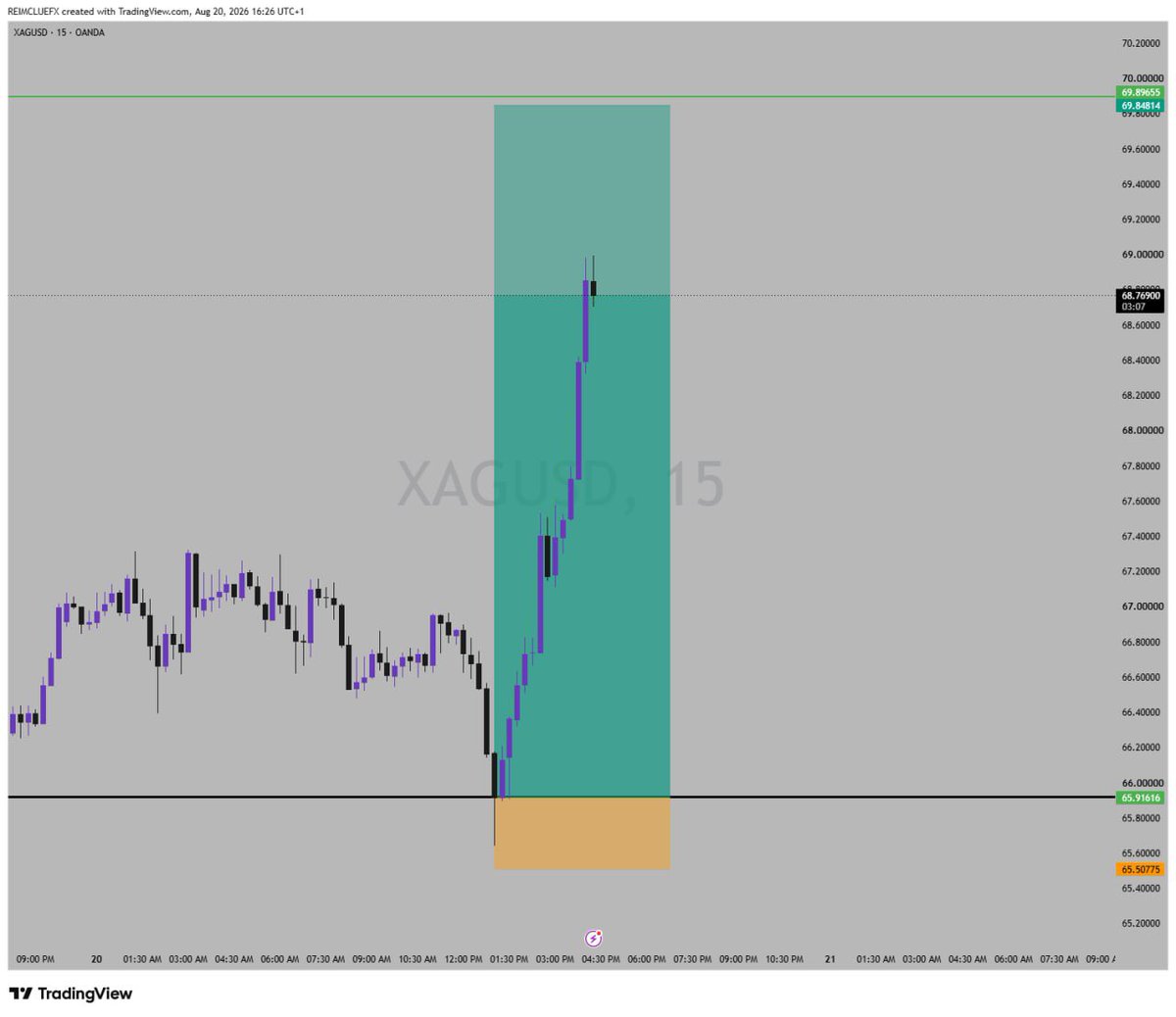 Reimclue's tweet photo. Pay Day with $XAUUSD and $XAGUSD Back to back winning dey sweet Abeg Make we no lie august na good month for traders o. https://t.co/VQ8KP77QU3