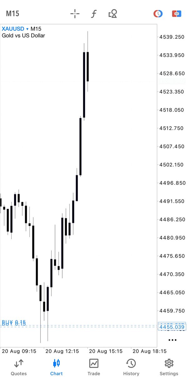 Reimclue's tweet photo. Pay Day with $XAUUSD and $XAGUSD Back to back winning dey sweet Abeg Make we no lie august na good month for traders o. https://t.co/VQ8KP77QU3