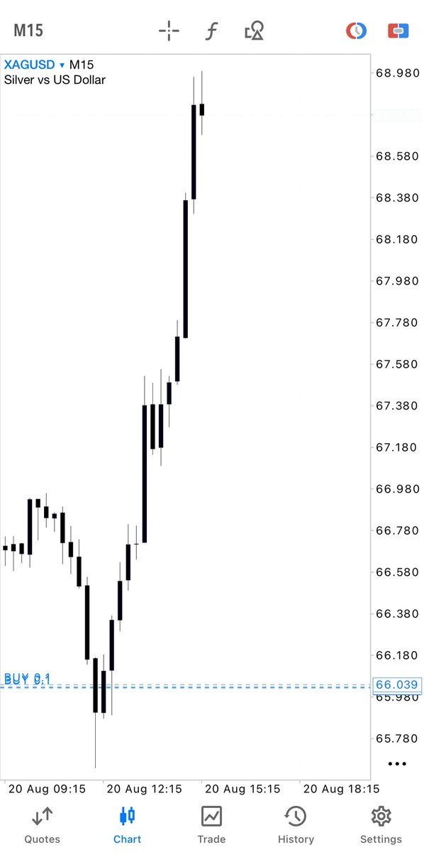 Reimclue's tweet photo. Pay Day with $XAUUSD and $XAGUSD Back to back winning dey sweet Abeg Make we no lie august na good month for traders o. https://t.co/VQ8KP77QU3