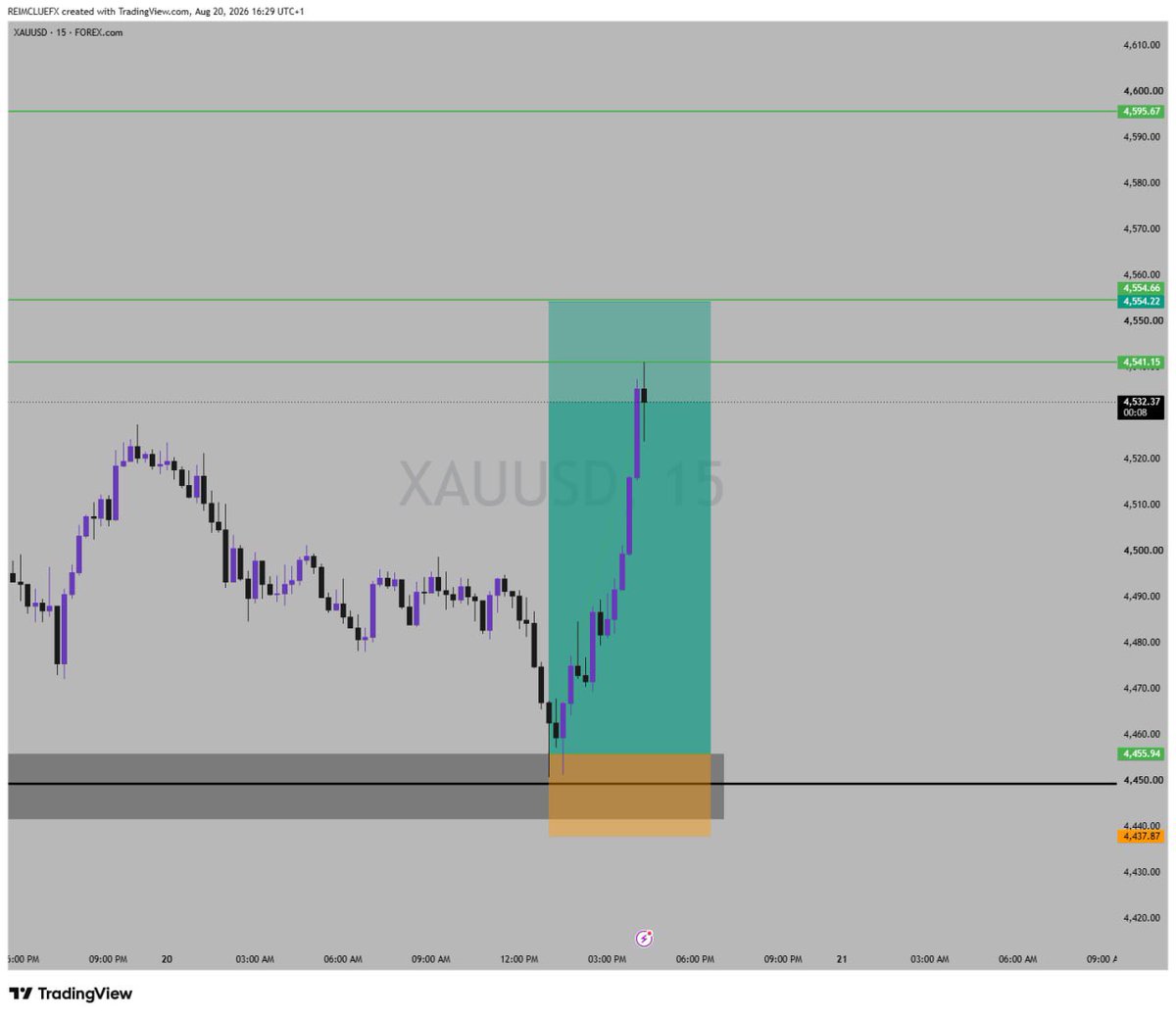 Reimclue's tweet photo. Pay Day with $XAUUSD and $XAGUSD Back to back winning dey sweet Abeg Make we no lie august na good month for traders o. https://t.co/VQ8KP77QU3
