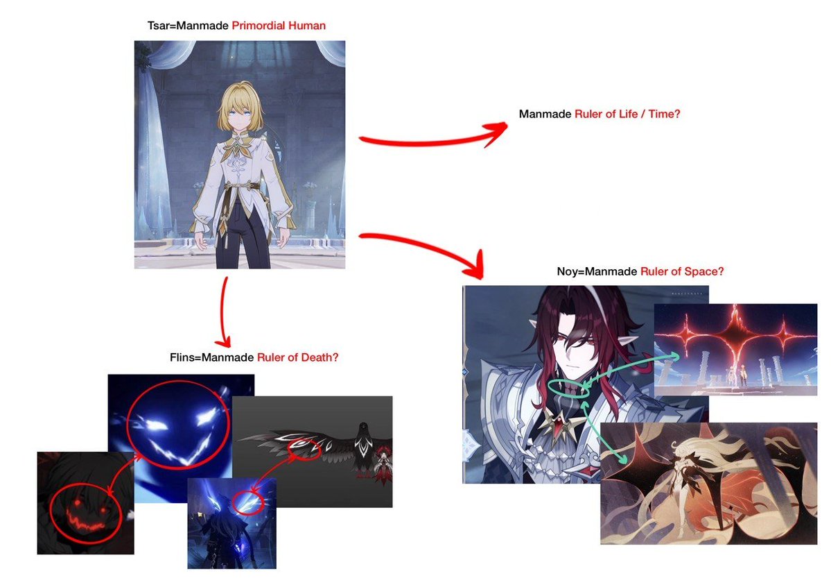 hxg_diluc's tweet photo. Just a theory but https://t.co/uKEqugKSQL