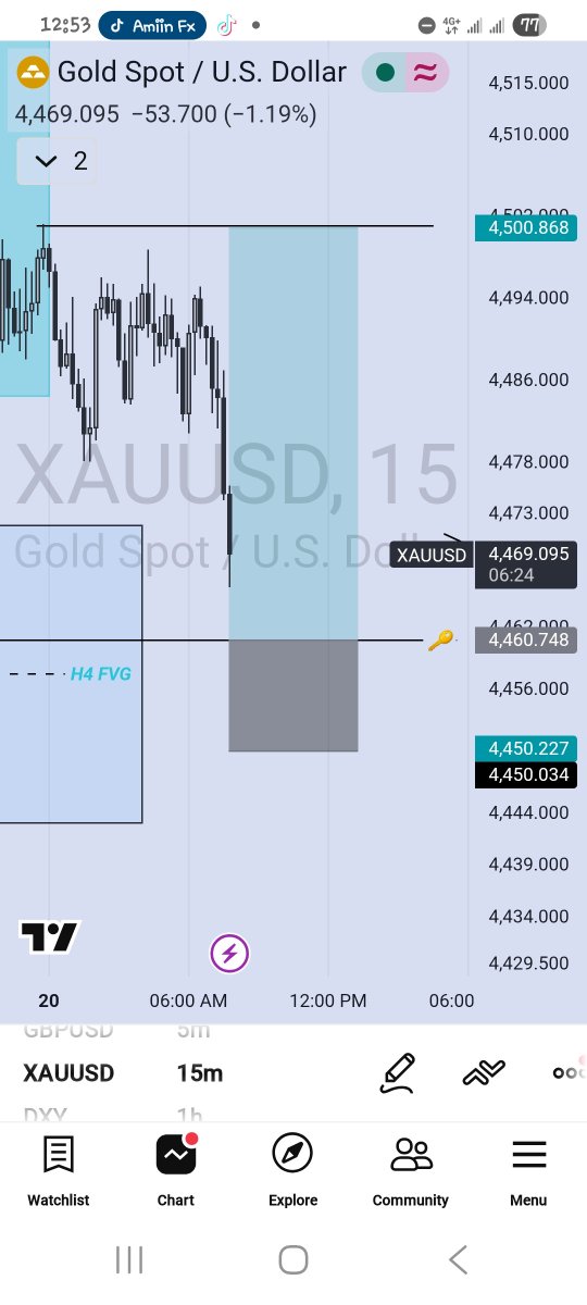 MJboyBala1's tweet photo. #XAUUSD ALHAMDULILLAH FOR TODAY 🧘‍♂️🧘‍♂️🧘‍♂️🧘‍♂️🧘‍♂️🧘‍♂️🧘‍♂️😍😍💰💰💰💰 https://t.co/h7kpQdDi0F