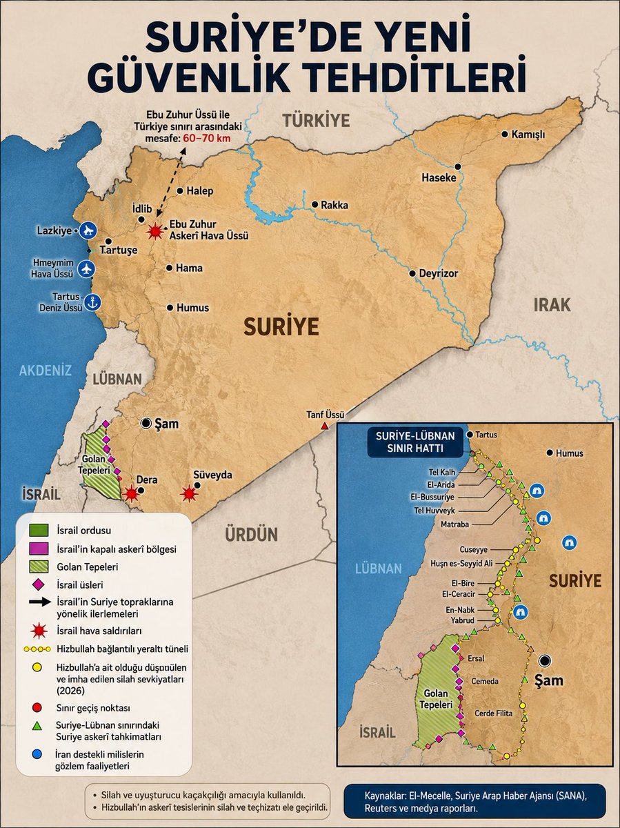 Esmfendi's tweet photo. Bu haritada, Suriye’deki güvenlik denkleminin ne kadar karmaşık hale geldiğini görebiliyoruz .

İsrail’in giderek agresifleşen tutumunu yalnızca Türkiye’nin Suriye’deki askerî varlığı üzerinden okumak eksik kalır. Asıl mesele, Türkiye’nin son 10 yılda bölgede oluşturduğu askerî, siyasi ve stratejik etkinin ulaştığı boyuttur.

Bugün İsrail açısından mesele yalnızca “Türkiye Suriye’de nerede?” değil; Türkiye’nin desteğiyle yeniden güçlenen bir Suriye’nin bölgesel dengeleri nasıl değiştireceğidir.