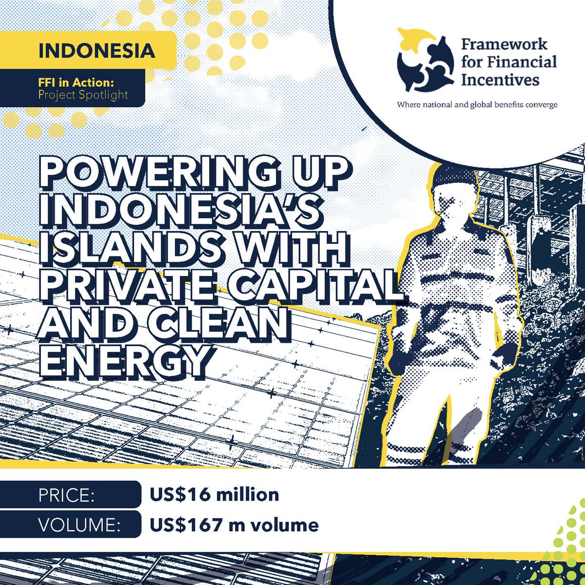 WBG_Energy's tweet photo. 80M people on Indonesia's islands run on diesel & coal, not because clean energy isn't available, but because the numbers don't work.
The #FFI is built for this:
•$12M in battery storage grants
•$345M in private investment
•540 megawatts of solar power
https://t.co/GvkYS4mwtM https://t.co/KtU5wifGJm