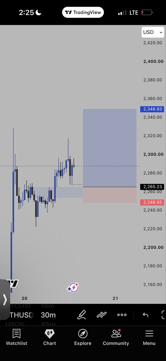 only_dannyg_fx's tweet photo. TRADE RECAP ON #ETHUSD
5rr $100-$500 🏌️‍♂️👑 https://t.co/Fw5kfoOfnK
