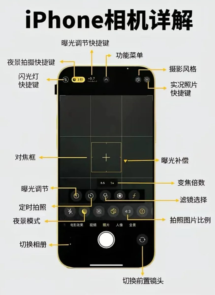kiiamapp01's tweet photo. New to photography Start small—use your phone’s manual mode to adjust brightness and focus for sharper, warmer shots! https://t.co/OX0Yyg6et8