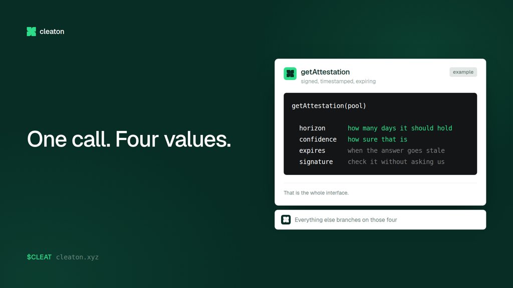 cleatonxyz's tweet photo. One call gives you four things: getAttestation(pool) 

How many days the liquidity should hold. How confident that is. When the answer goes stale. And a signature you can check. 

That's it. Everything else is branching on those four. 

$CLEAT | https://t.co/CikDNyTYHy https://t.co/KGQYoLhoK5
