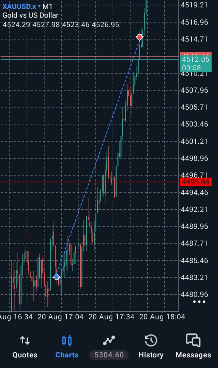 TradeOnProcess's tweet photo. 6% secured in a single trade. 📈

Sure Leverage Funding — $5K 2-Step Challenge received and already putting it to work.

One trade. One execution.
Trust the process.

@SureLeverage

#PropFirm #FundedTrader #Trading https://t.co/nFir4783mD