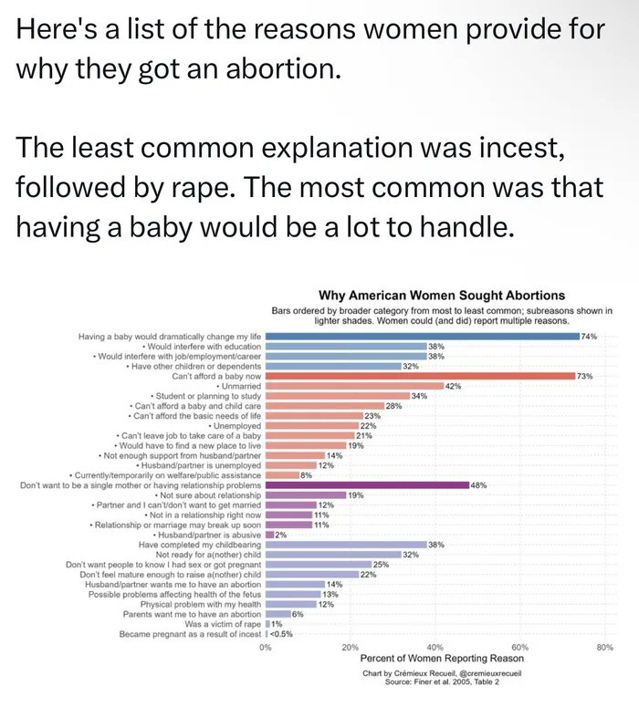 Azule2026's tweet photo. @libsoftiktok People defend those who are most like themselves. 
Men - sex is for procreation, not recreation.
Stop putting babies inside these psychopaths. 
You will have to account before God for this. https://t.co/yU0ZqxkjBJ