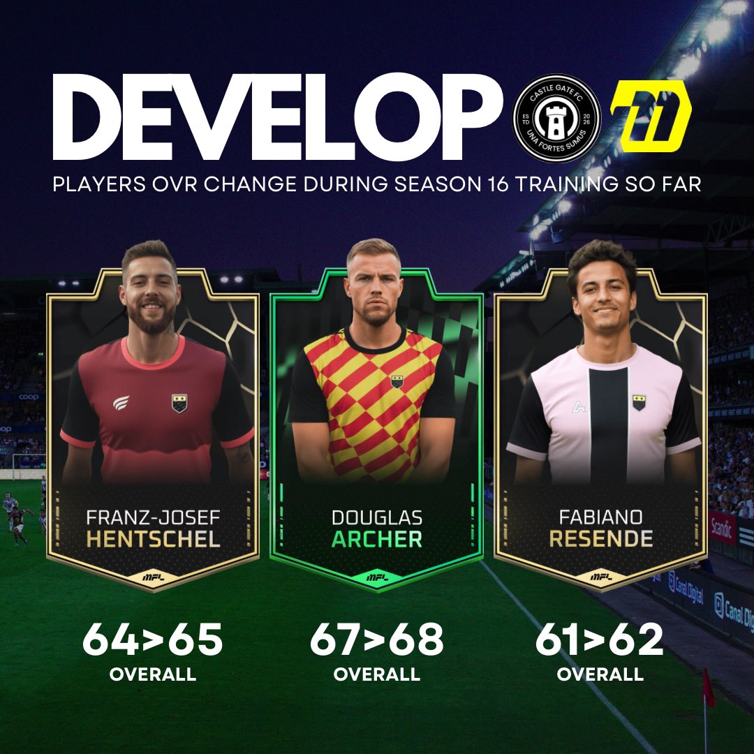 CastleGateFC's tweet photo. TRAIN 🏋️‍♂️ | Three players from the CGFC agency have seen their OVR rating increase during training so far this season! All of them are over 30 years old, proving that age is just a number. Progress, progress, progress! ⚽️💪 #Football #Esports https://t.co/1TSSo7WCJf