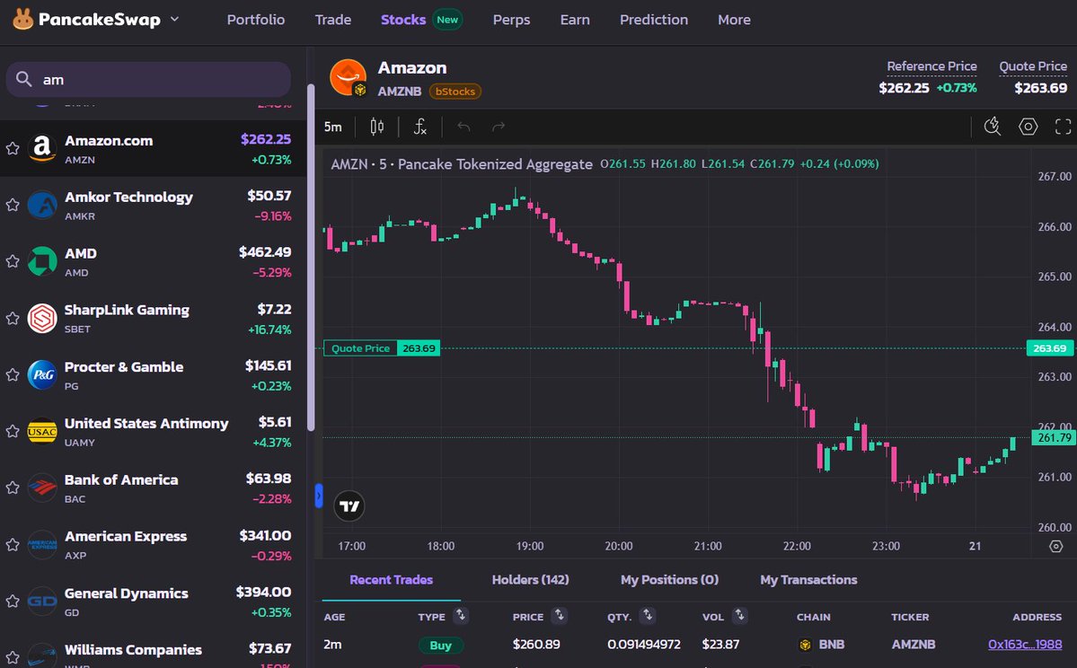 blu3iy3s's tweet photo. @PancakeSwap Goodluck guys!

Amazon - $AMZN
SanDisk - $SNDK
Coca-Cola - $KO

@leozzzila
@gergerrd https://t.co/GtdVF2kWtX