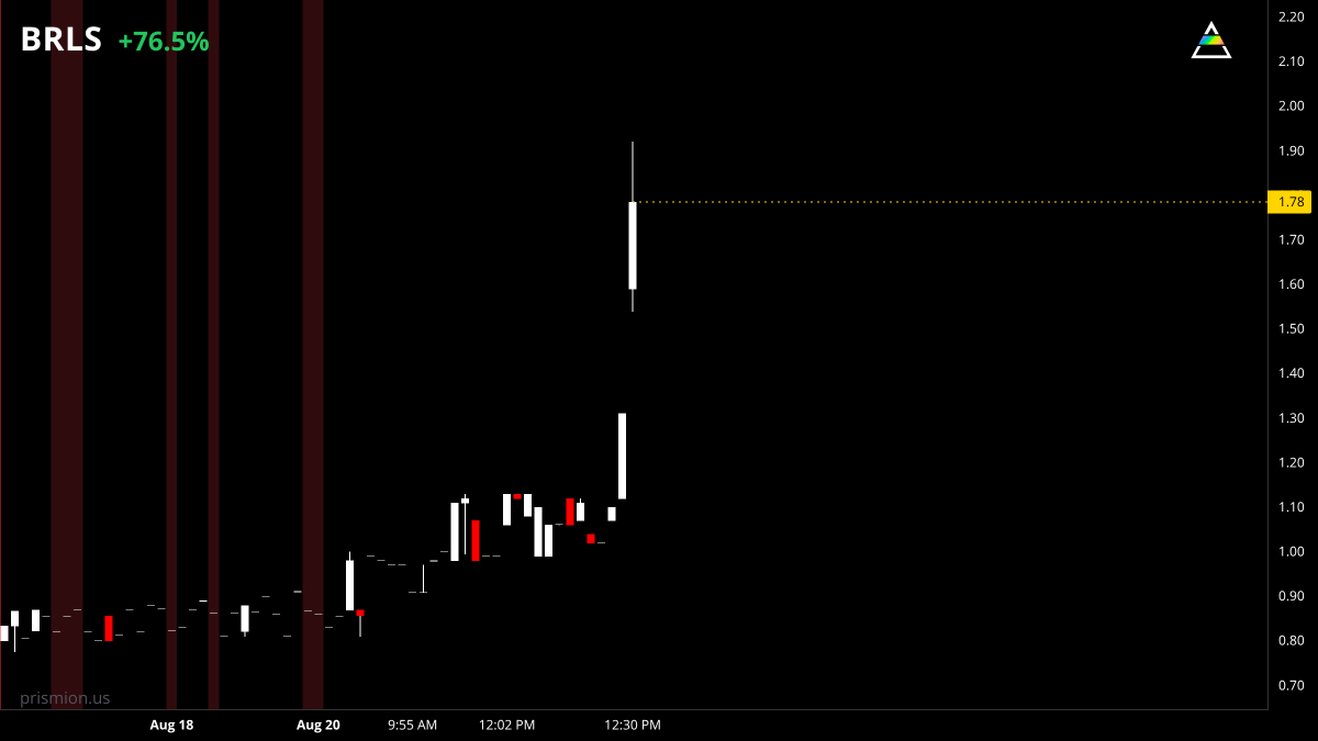 prismion_us's tweet photo. $BRLS 🇨🇦 is up +77% priced at 1.61

key levels to pay attention to:
2.25
2.58
3.90 https://t.co/6f7Q11FexG