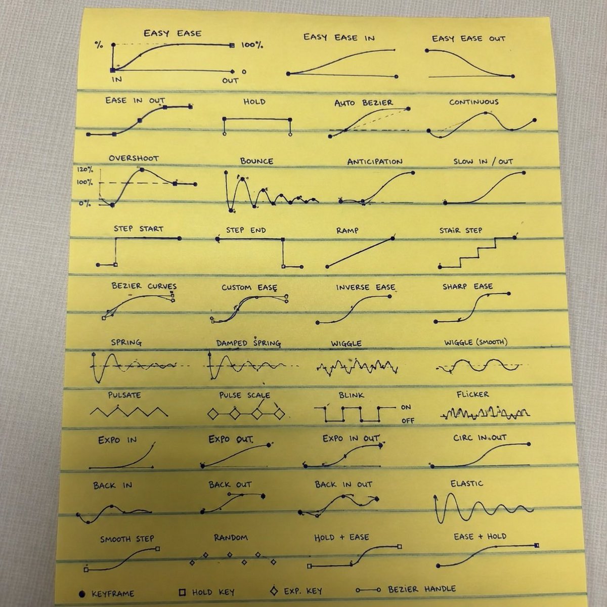 Geebsan's tweet photo. After Effects Cheat Sheet 😱🔥 https://t.co/DI8WbvElxr