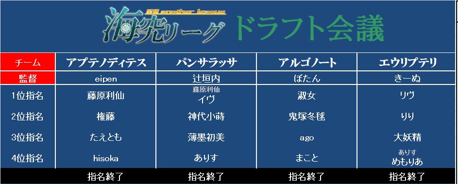 seikyokuleague's tweet photo. 第二回海究リーグの開催がゲリラ発表されました
ASや海星シリーズも開催予定。一年ぶりに海と星が交差します https://t.co/65GopmaP7Y