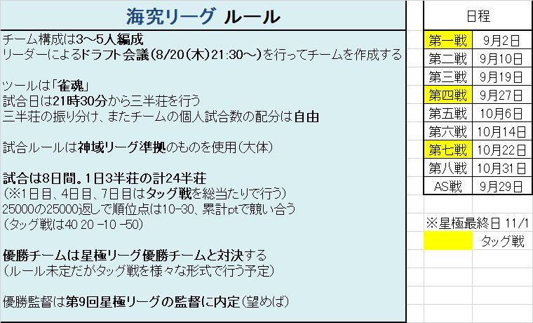 seikyokuleague's tweet photo. 第二回海究リーグの開催がゲリラ発表されました
ASや海星シリーズも開催予定。一年ぶりに海と星が交差します https://t.co/65GopmaP7Y