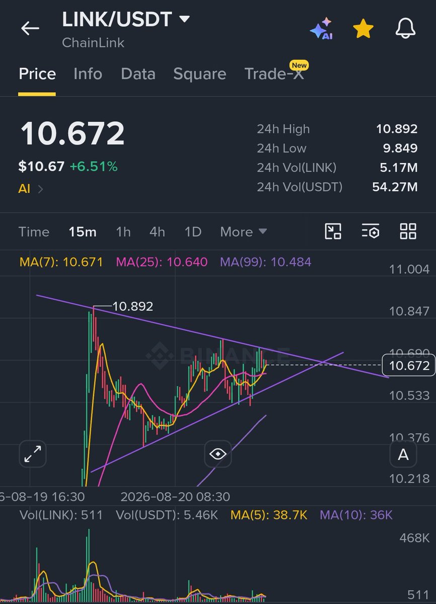 Menneuw's tweet photo. I dont wanna be to bullish, but is this breaks out $69 dollar is next. $420 after that 

$link https://t.co/HiiXuq1u6w