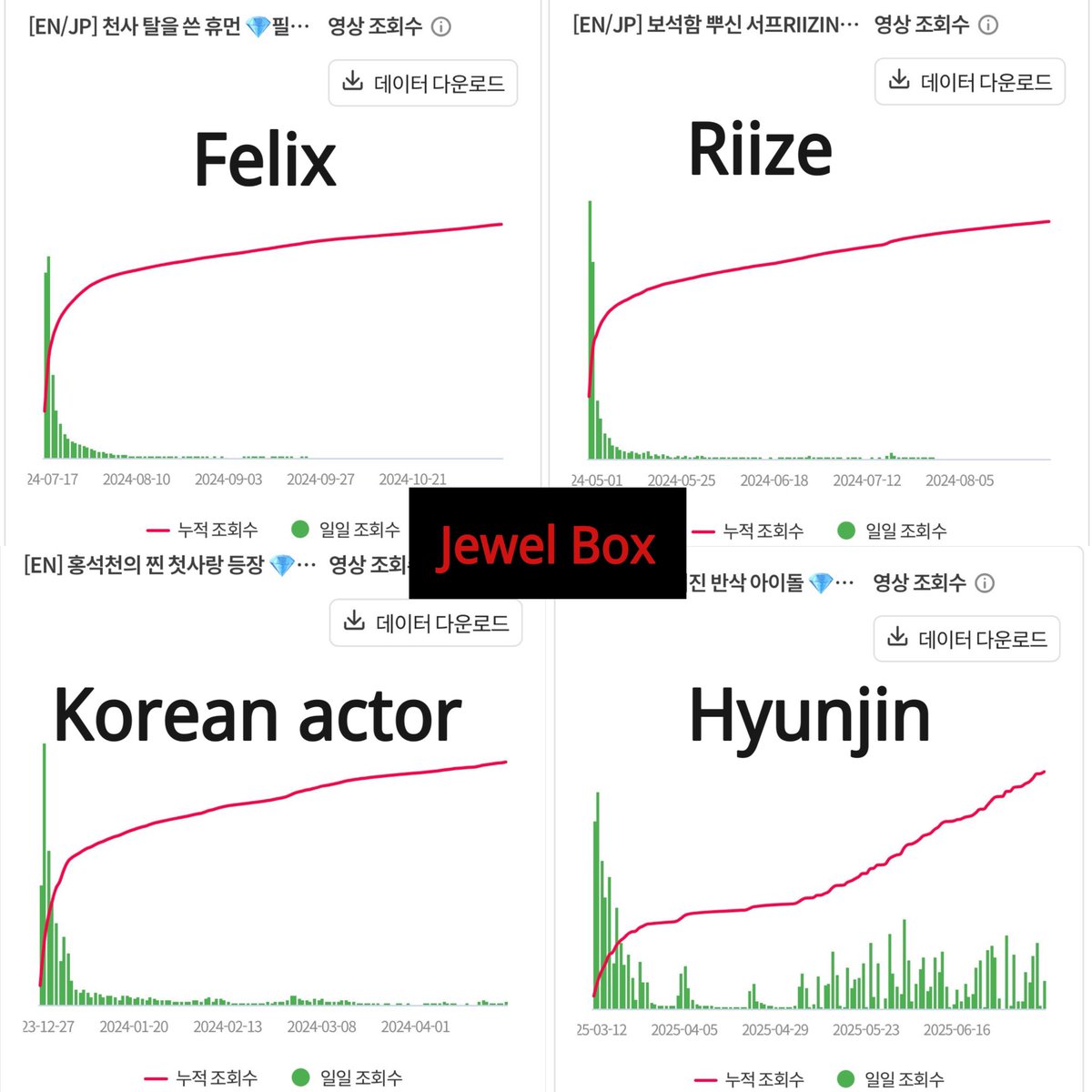 whathe392855's tweet photo. So their bias followed the exact same content another member had already put out — and the moment the views came in lower than they themselves expected, that same fandom, the ones who even bought views for their own content, is the one bringing up view counts first? https://t.co/4D4CzuXg4U
