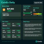 Photo by CoinEx Indonesia 🇮🇩 (@CoinExIndonesia)