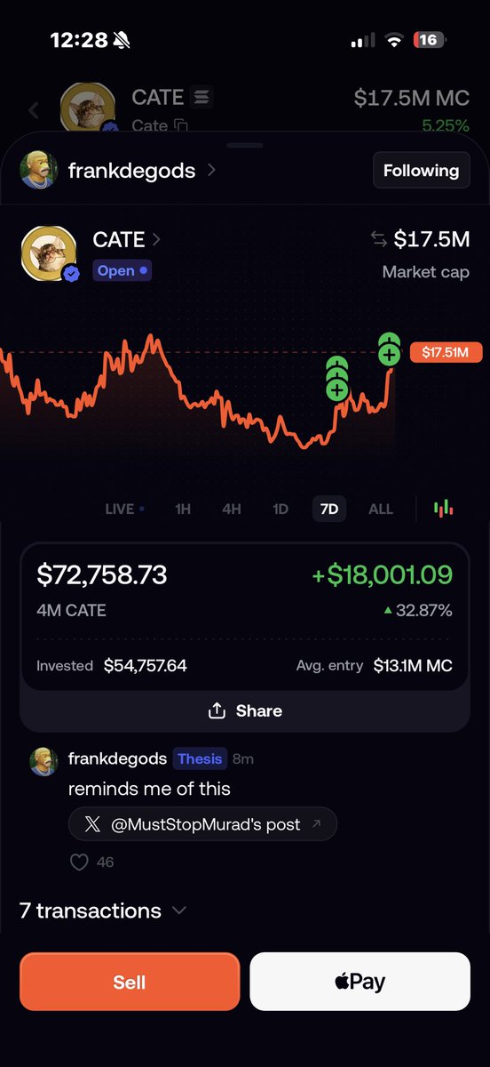 pvcookiee's tweet photo. so @frankdegods just released a new thesis on $CATE and linked a 2 year old tweet of @MustStopMurad .

in Murads post, he explains how the memecoin supercycle is upon us, and that coins with the biggest communities will end up winning the hardest. 

Frank is now MEGA AWARE of the efforts the $CATE community is putting in to make this coin the best normie onboarding coin of this cycle.

in case i have to remind you all:

- @PoorGoat_ is our humble leader, giving holders maximum conviction that we will win in the end. 
- CAT (E) is just like DOG (E) 
-72k + holders and growing exponentially every single day
- HARDCORE RAIDERS that raid nonstop 24/7, telling friends and family about $CATE

and so much more. the journey back to ath and beyond is only just beginning. MILLIONS MUST $CATE