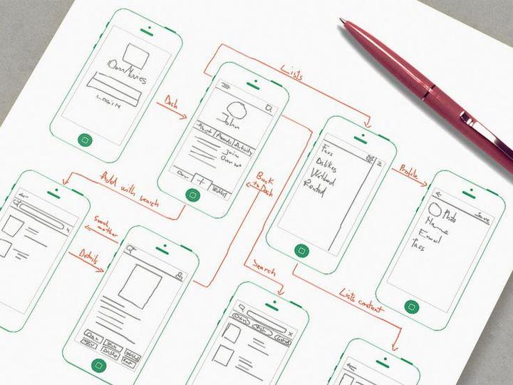 shitdeath's tweet photo. Level up your coding u0026 design skills with free 1hr weekly workshops! New session on UX wireframing this Thursday. Register now → https://t.co/ia28ckpk09