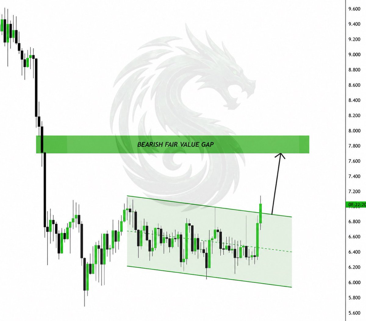 Leviathan_xbt's tweet photo. $AVAX has BREAKOUT!
In my view, if $AVAX can maintain its current momentum, the $8 target in the next few days is definitely worth watching.
This could be a good opportunity to consider opening a LONG position at the current price 💪
What do you think about $AVAX?
$8 next, or will we see a pullback first?
Drop your thoughts in the comments below 👇
DYOR - NFA
#AVAX #Avalanche #Crypto #Trading