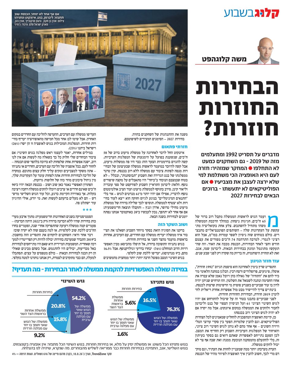 klughaft's tweet photo. בחירות גם ב-2027: כבר לא תרחיש דמיוני. טורשישי
https://t.co/HVaqdKEFQT https://t.co/DpG4Yl5KFM