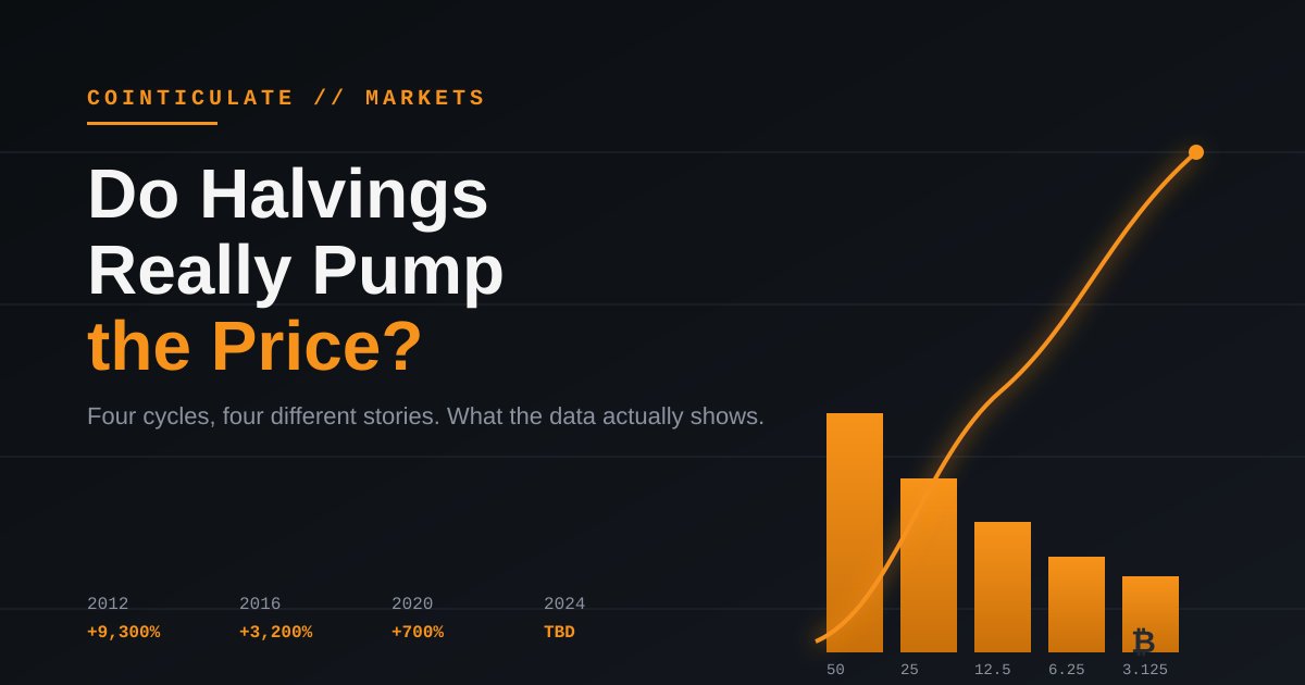 cointiculate's tweet photo. Do Bitcoin Halvings Actually Pump the Price? What the Data Really Shows https://t.co/sS18T2TKPH