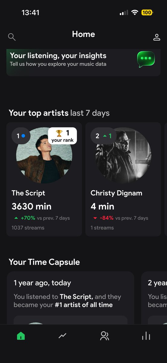 tahmullen's tweet photo. @thescript I’m your top 1 listener 🥹❤️ https://t.co/lhOQ45kp6a