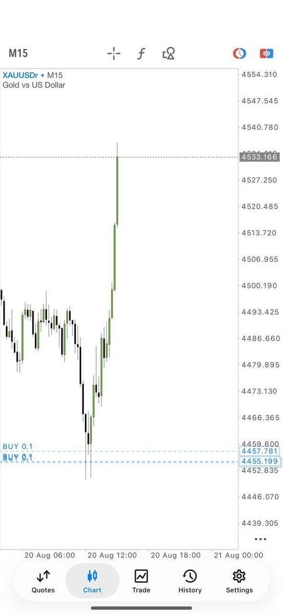 xauusdmaster_1's tweet photo. 🔥 POWERFUL SETUP DELIVERED!

📈 770+ Pips Run Successfully
🎯 Strong analysis. Clean execution.

🚀 Want the next setup? Join now!
👉https://t.co/DrCOOLqLuC
#Forex #XAUUSD #GoldTrading #ForexAnalysis #Trading https://t.co/Gez5yfKksR
