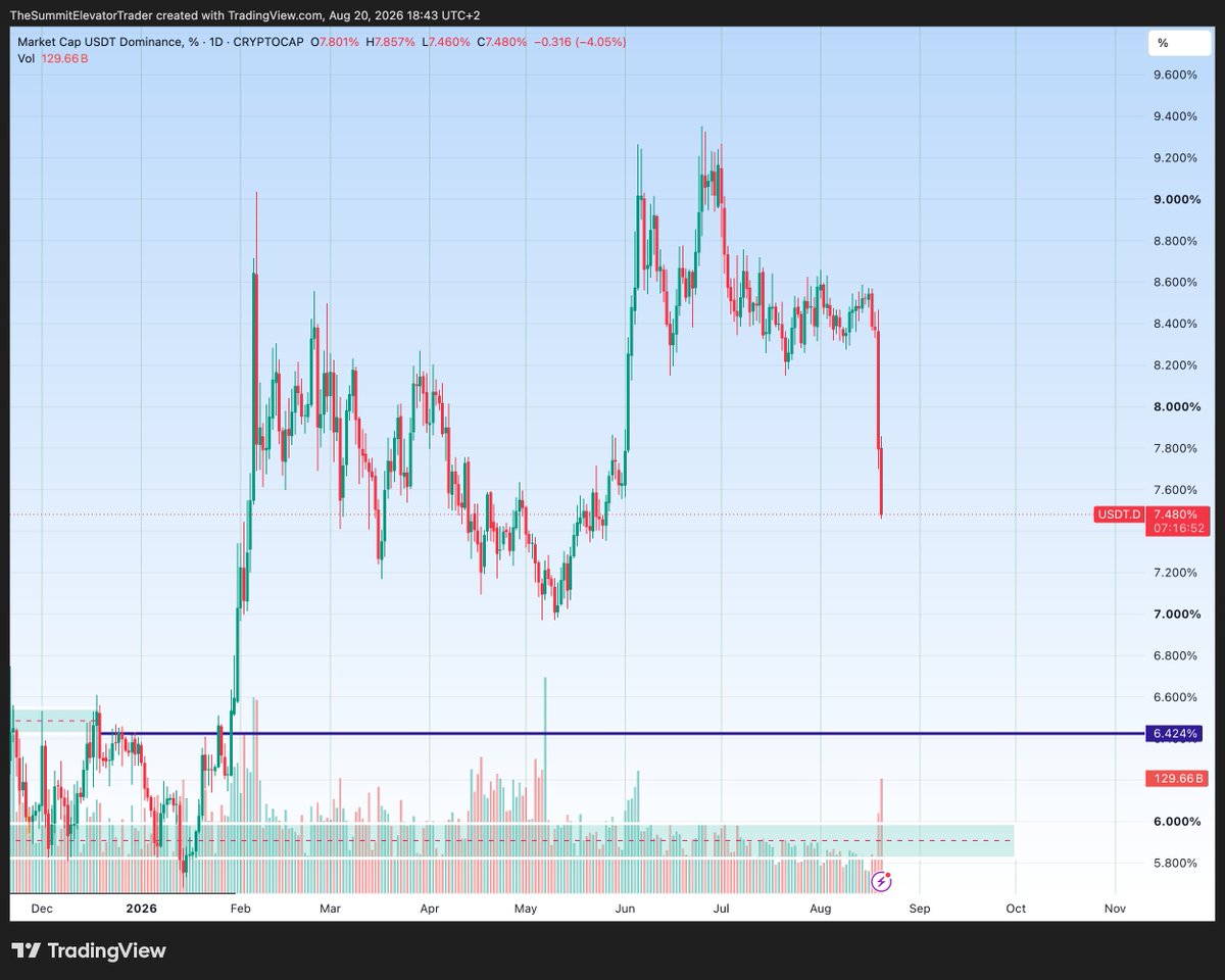 TheSetTrades's tweet photo. Been a while since I smiled this hard at a chart. Shorts got REKT after all those long liquidations. Finally, a squeeze! Clarity Act next...? #Crypto https://t.co/V7z9QKlOFU