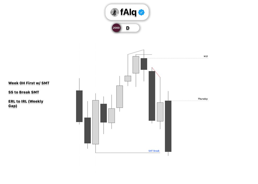 qAAlf7's tweet photo. $RTY | +1.85R | 10AM Short https://t.co/UF8dUrsrCp