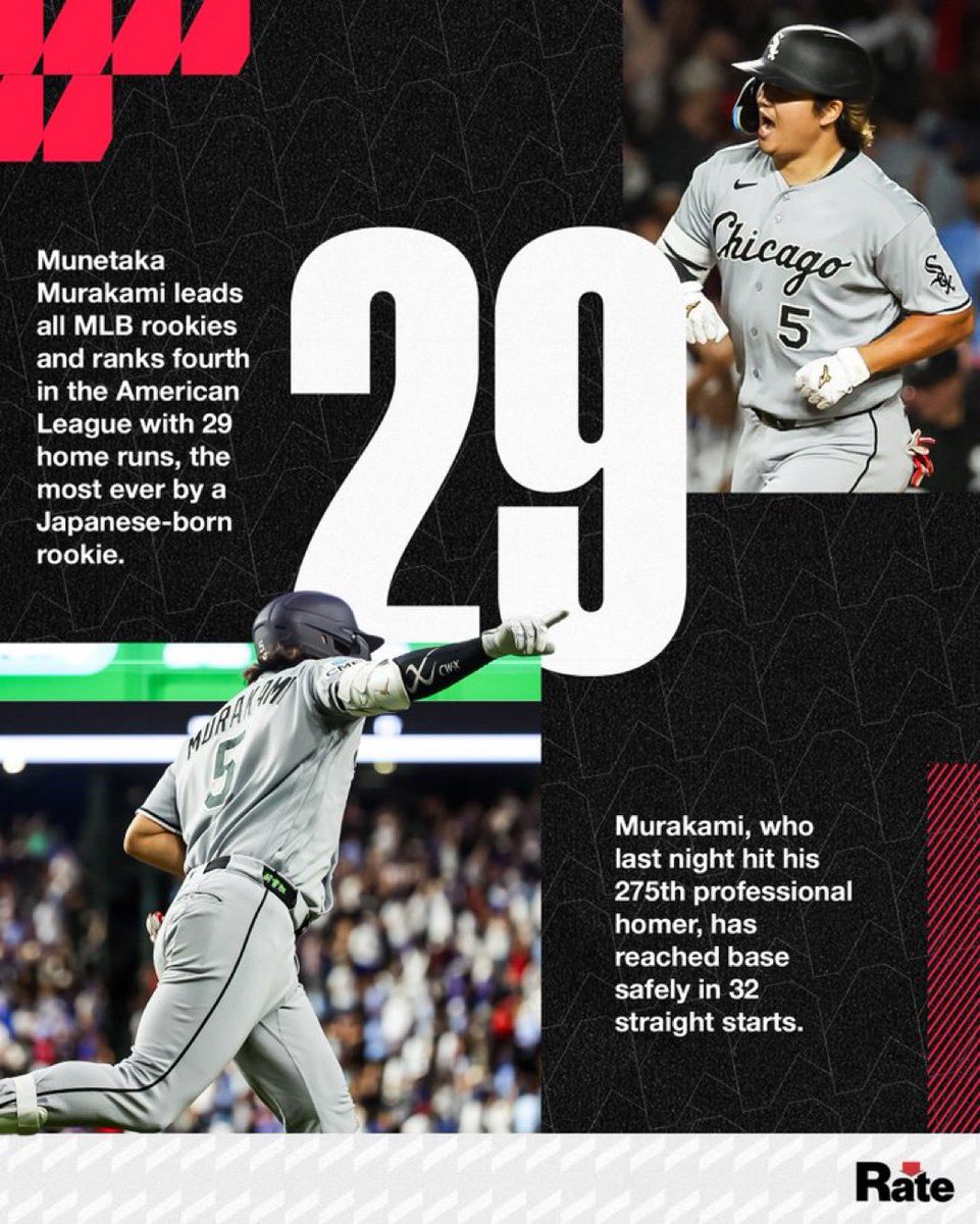 munelover's tweet photo. i’m so prouddd of himmmm, his first year in the majors and he has proved why he’s an amazing player and why you should never doubt him 😭🥹💗👏🏽! 
#村上宗隆
#whitesox https://t.co/nZT3l497NU