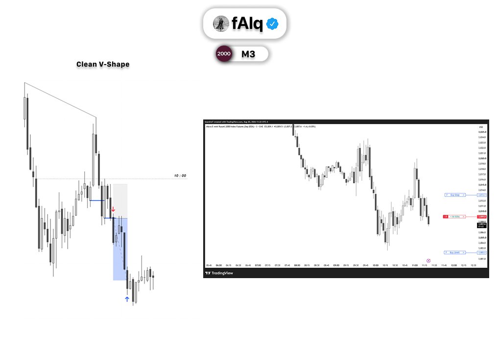 qAAlf7's tweet photo. $RTY | +1.85R | 10AM Short https://t.co/UF8dUrsrCp