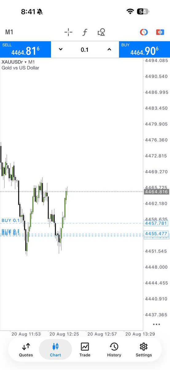 Crown_FxSignals's tweet photo. 💥 Massive Profit Locked In Today! 💰
🔥 Gold (XAUUSD) moved exactly as predicted — precision trading at its best! 🚀
👉 Join the winning team now:
👉 https://t.co/ht4KmISk3y
#Gold #ForexSignals #XAUUSD #TradingSuccess https://t.co/N1pHox9dBd