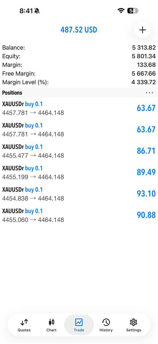 Crown_FxSignals's tweet photo. 💥 Massive Profit Locked In Today! 💰
🔥 Gold (XAUUSD) moved exactly as predicted — precision trading at its best! 🚀
👉 Join the winning team now:
👉 https://t.co/ht4KmISk3y
#Gold #ForexSignals #XAUUSD #TradingSuccess https://t.co/N1pHox9dBd