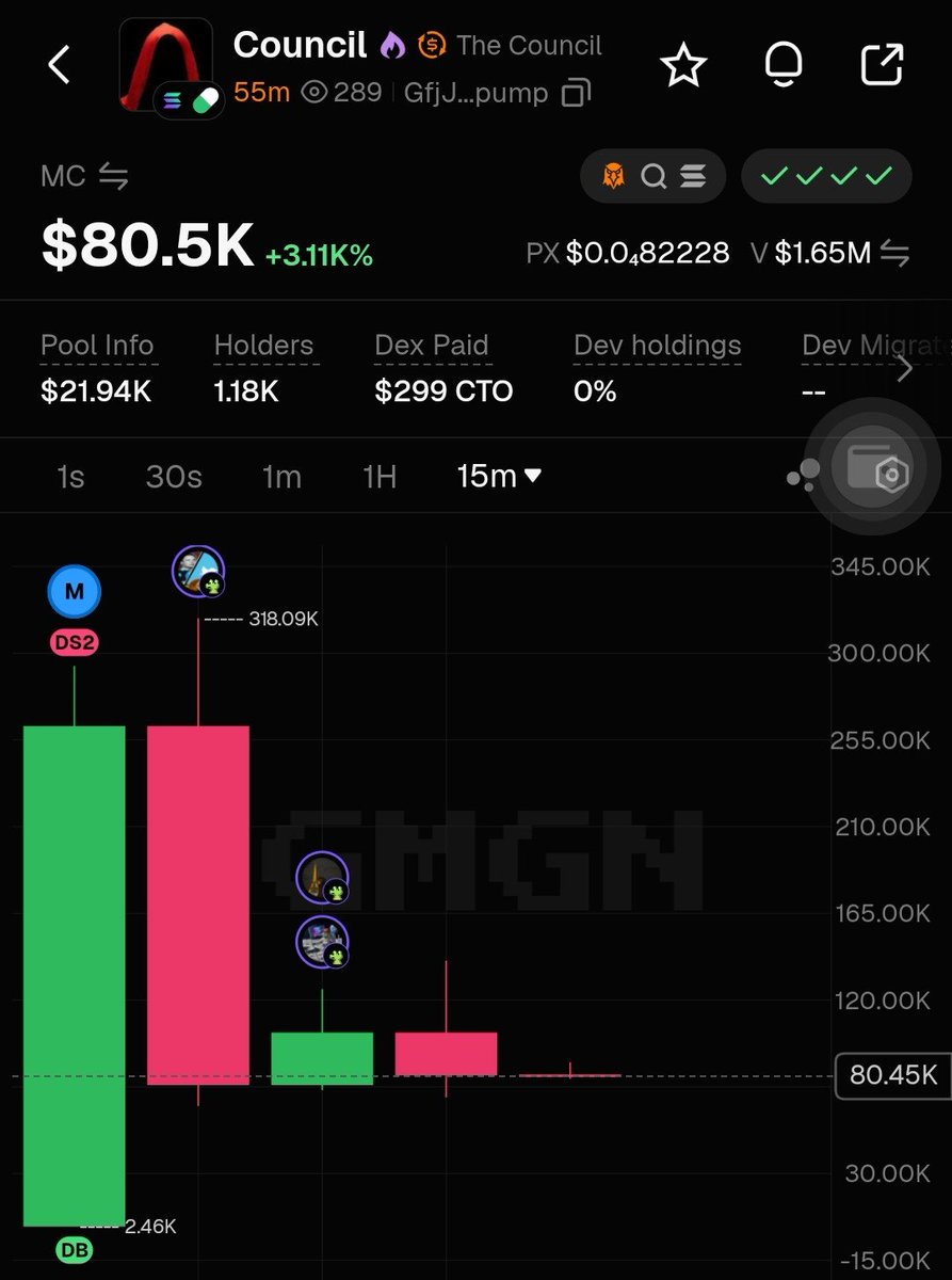 Gem_sniper_'s tweet photo. This is the perfect time for joining the $Council
GfjJ5MLzVcXtkrB4A5pV3G1nd4dMNekgPzvc7Fujpump https://t.co/otNkMNpV69