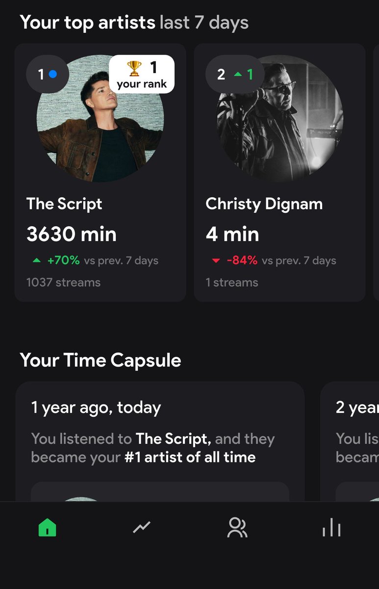 tahmullen's tweet photo. @thescript even though I can’t do much and I’m too far away, I’ll always have your back and I’ll always support you, no matter what ❤️ https://t.co/9t0PXChGW3