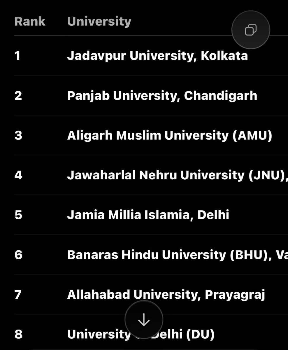 kanjisat's tweet photo. @IamSumanDe @abpanandatv This may / may not be true. If true, q is why JU tops this inglorious list of #campus violence. And why CU on the other hand doesn’t figure within the top10. https://t.co/xFoBtikIVW