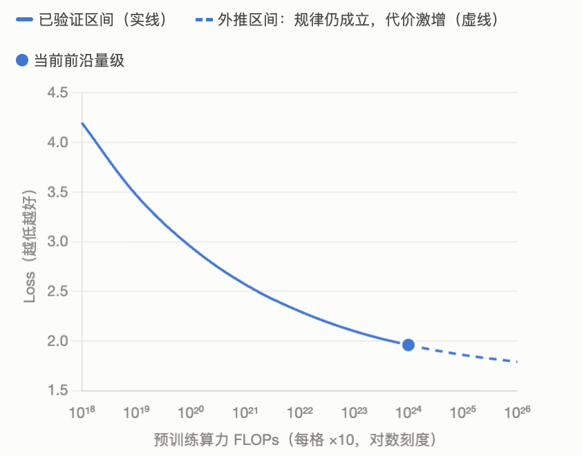 硅谷一线从业者梳理AI半导体投资三条路线