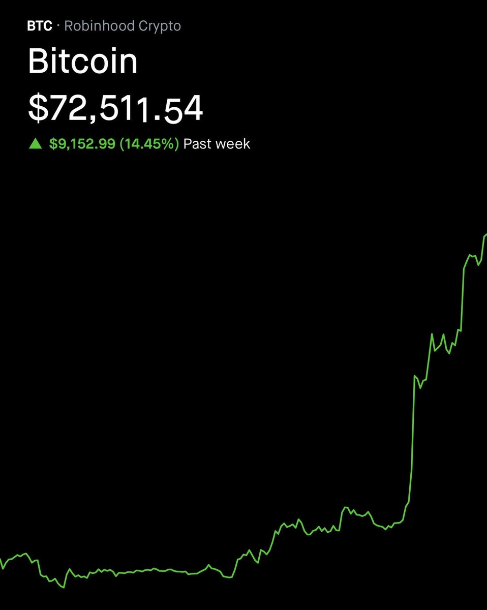 _ajlife's tweet photo. WE’RE SO BACK

#bitcoin https://t.co/4Jvb4JYpLj