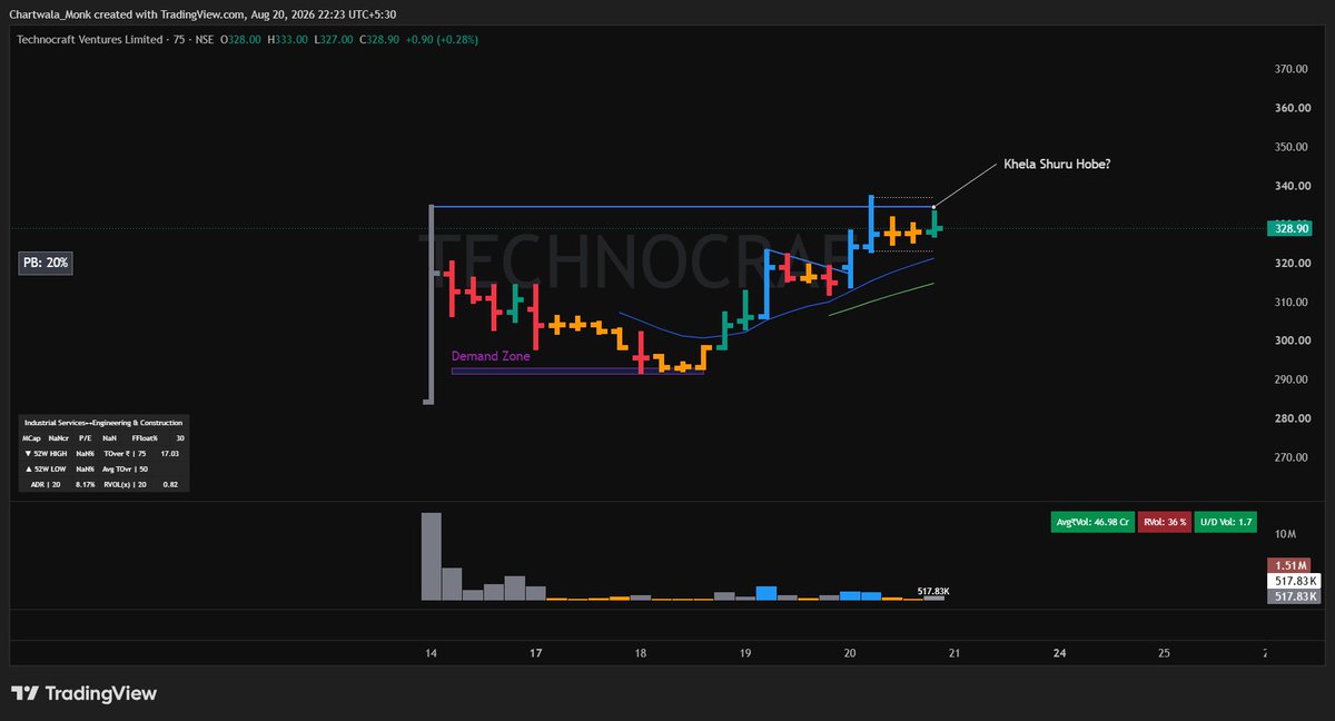 kaidi_aankh's tweet photo. (3/3)
Kuch nanhe-munhe raahi — IPOs 👶📈
#MVELECTRO
#ARDEE
#TECHNOCRAFT
#TradingSetup #stockmarkettrading #StockInFocus https://t.co/xrNL3xIAva